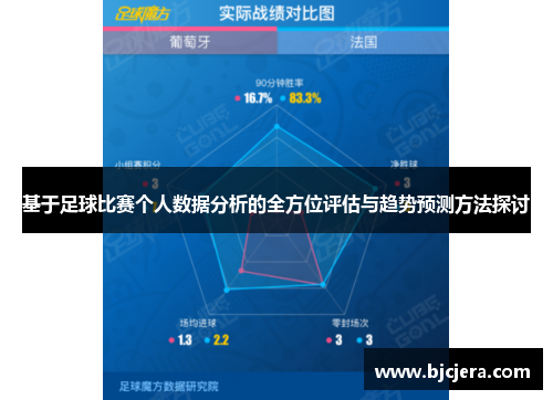 基于足球比赛个人数据分析的全方位评估与趋势预测方法探讨